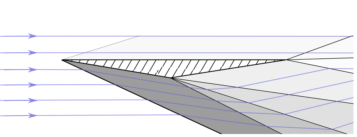 Zerodynamix — CFD aerodynamic simulation